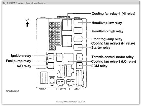 2006 nissan xterra electric fuse box|Nissan Xterra fuel pump relay.